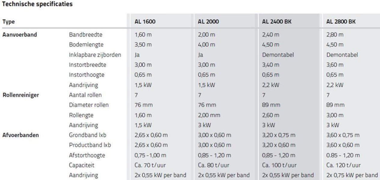 00 annahmebunker tabelle visser schmidt agrarhandel